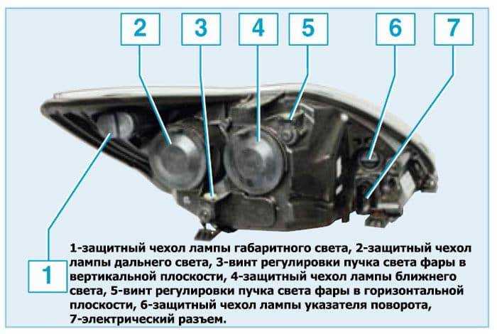Лучшие производители ламп для Тойота Королла 150: сравнение моделей