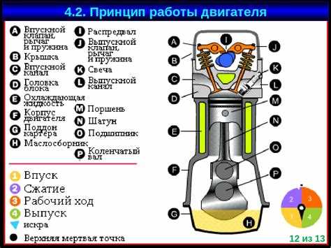 Как выбрать топливо с правильным цетановым числом для дизеля