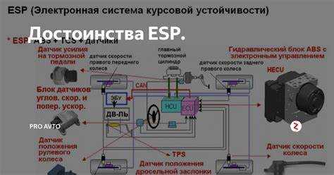 EPS в автомобиле: что это и как работает система