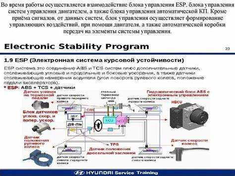 Как EPS взаимодействует с рулевым управлением и датчиками автомобиля