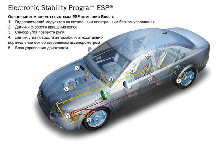 Eps что это в машине Eps что это в машине