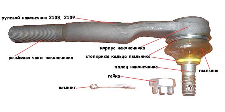 Проверка состояния сопряженных деталей перед установкой нового наконечника