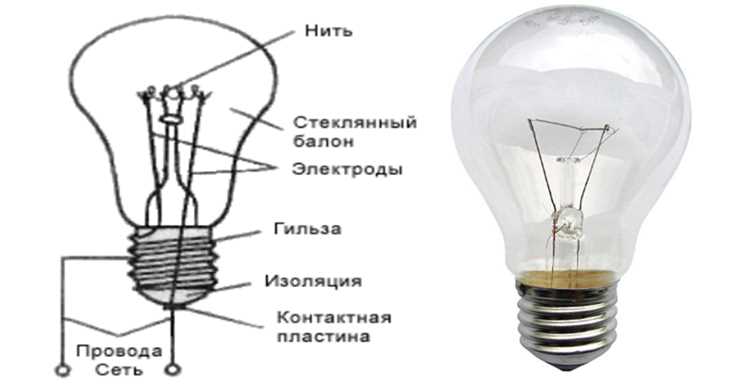 Какая лампа светит ярче: сравнение мощности и типа