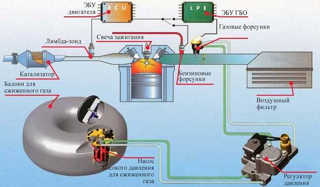 Почему увеличение веса машины ухудшает управляемость и расход топлива