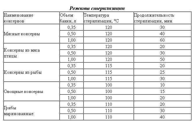 Какие значения температуры считаются нормой для бензиновых и дизельных двигателей