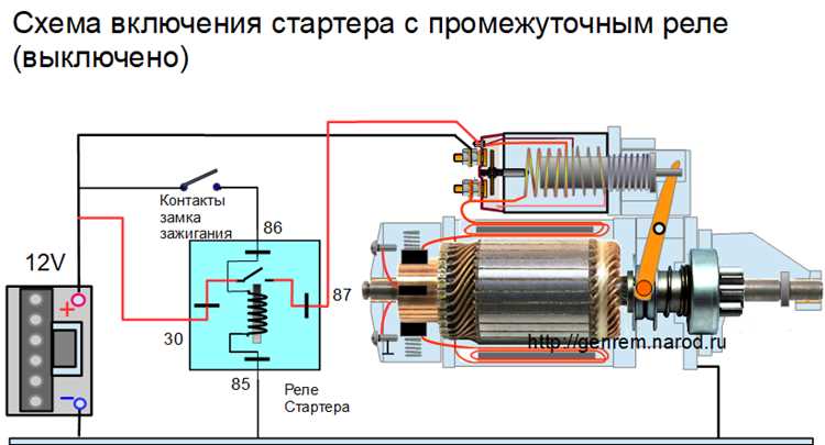 Пошаговая инструкция по снятию реле стартера на ГАЗ 66