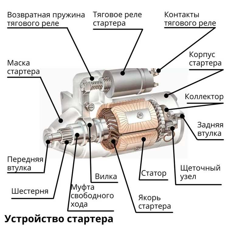 Где находится реле стартера на газ 66