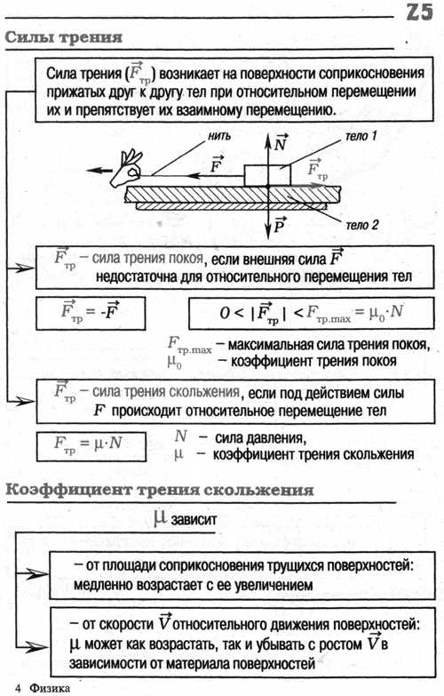 Перекос контактного провода относительно оси пути возникает из-за неравномерного натяжения струн или деформации опор. Допустимое отклонение – не более 300 мм на прямых участках и 400 мм в кривых. Корректировка: регулировка струн с шагом 8–12 м, проверка положения фиксаторов. При смещении опор более чем на 50 мм требуется их выправка с использованием домкратов или замены фундамента.