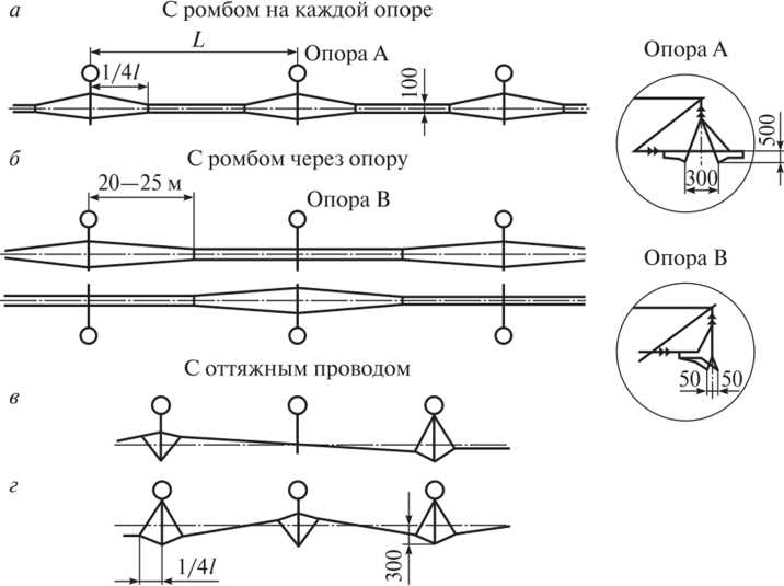 Где применяется простая контактная подвеска