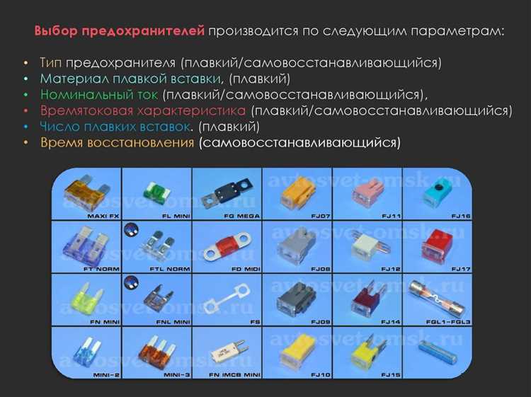 Как проверить совместимость предохранителя с защищаемой цепью перед установкой