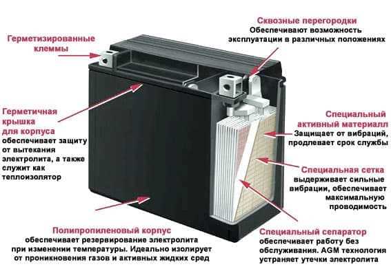 Как отличить agm аккумулятор от обычного Как отличить agm аккумулятор от обычного