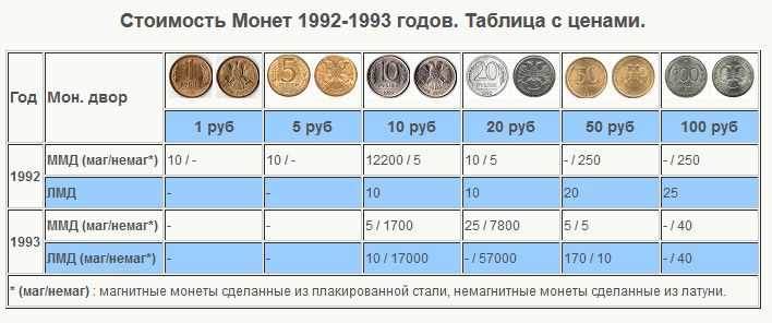 Как отличить копейку от 11