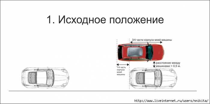 Определение точки начала поворота при заезде задним ходом