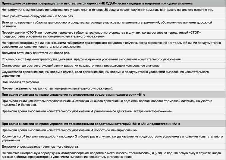 Какие сроки действия прав и когда нужно их менять
