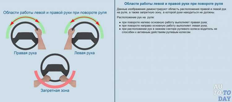 В каких случаях нужно использовать технику 
