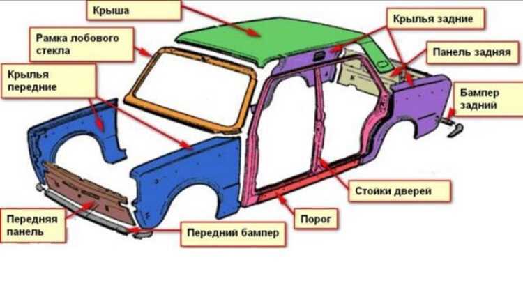 Как правильно называются стопаки на машине