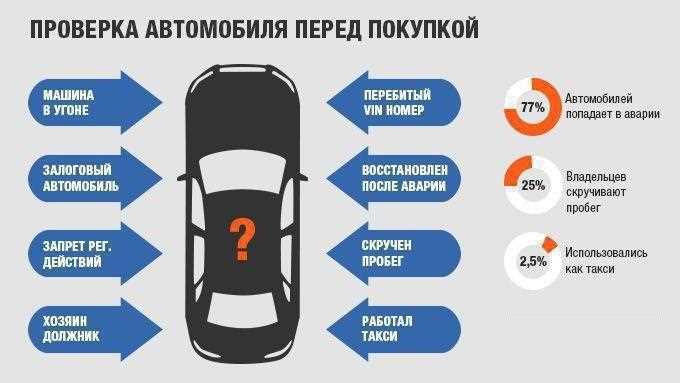 Как проверить подлинность ПТС и отсутствие дубликатов