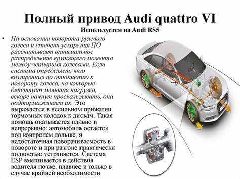 Распределение крутящего момента между осями: алгоритмы и условия срабатывания