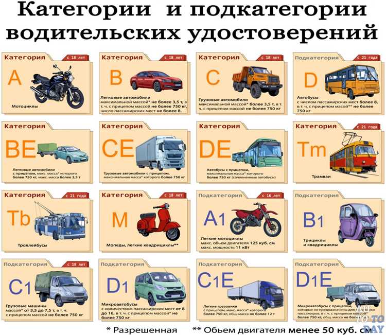 Как сдается вождение на категорию с Как сдается вождение на категорию с