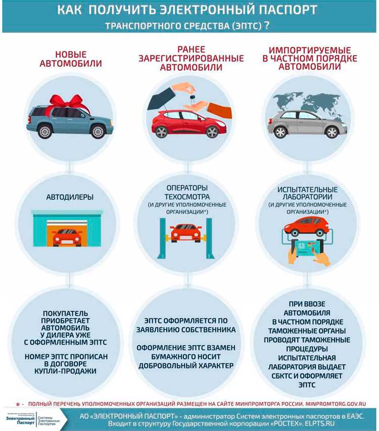 Сроки оформления ПТС и как ускорить процесс