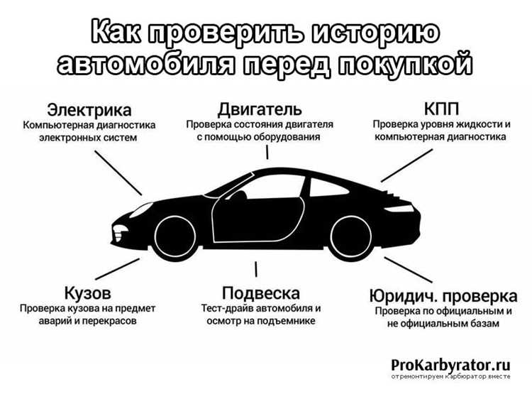 Где найти VIN-код автомобиля для проверки отзыва