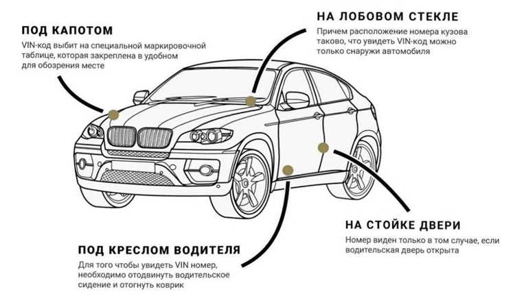 Как узнать уин по номеру постановления