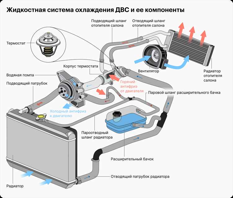 Как часто должен срабатывать вентилятор охлаждения авто Как часто должен срабатывать вентилятор охлаждения авто