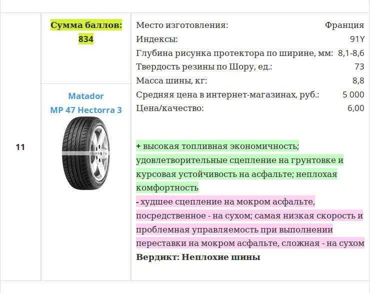 Как влияют условия хранения на долговечность шин