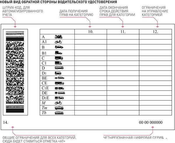 Документы для скутера: список и правила оформления