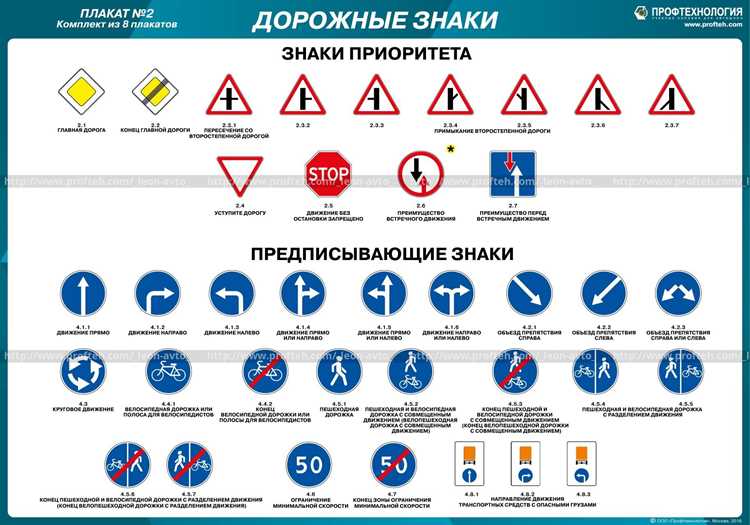 Какие из указанных знаков обязывают водителя грузового автомобиля