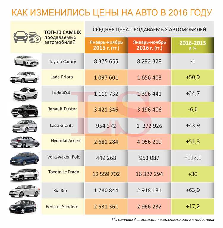 Сроки и документы для оформления освобождения от транспортного налога