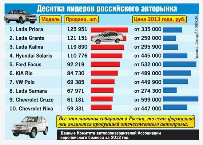 Какие машины собирают в туле Какие машины собирают в туле