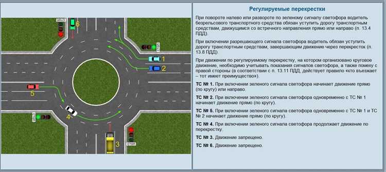 Как избежать ошибок при включении поворотников на многополосной дороге