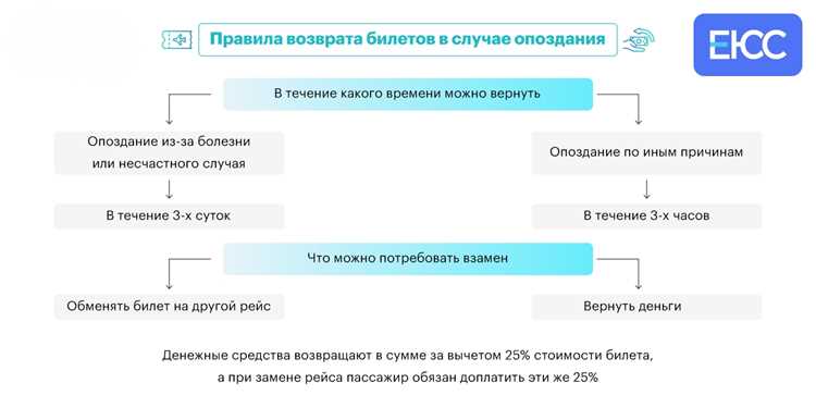 Особенности устройства и технического обслуживания автобусов на экзамене