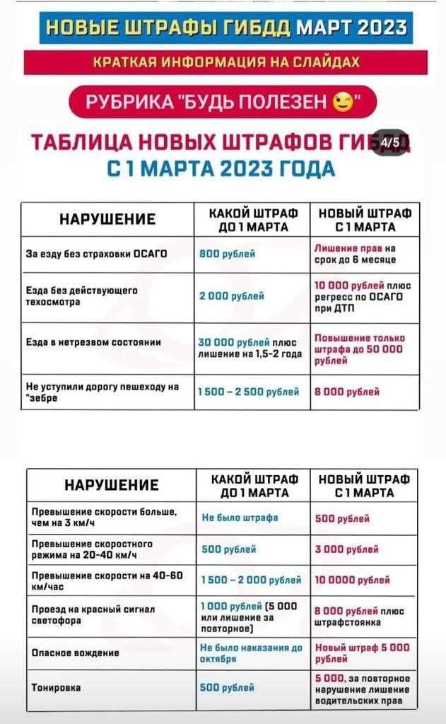 Штрафы ГИБДД 2023: новые размеры и правила