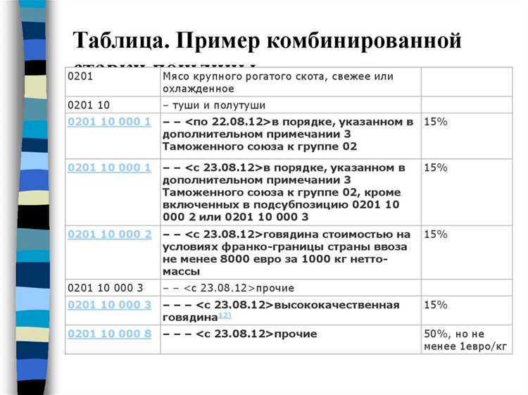 Какие документы подтверждают право на льготные ставки пошлин