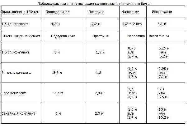 Порядок расчета таможенной пошлины для физических и юридических лиц
