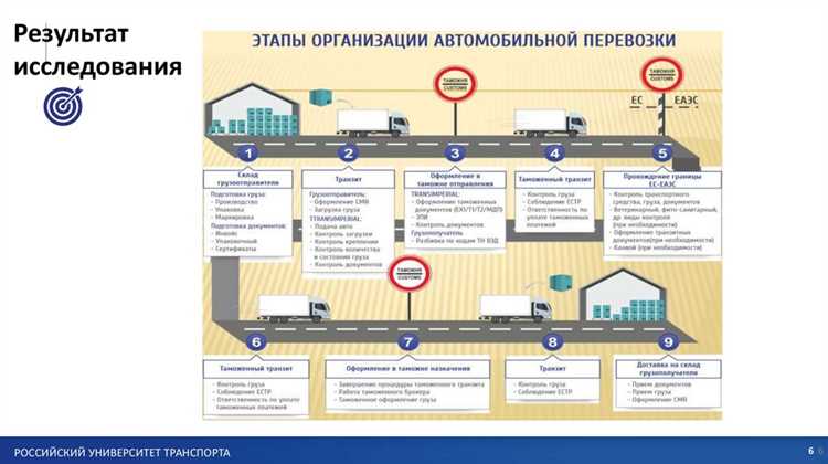 Какие условия необходимо обеспечить при использовании транспортных средств