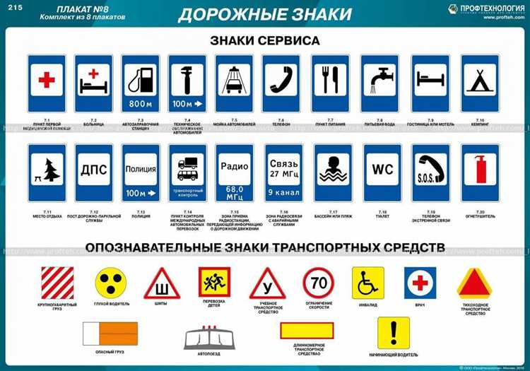 Какие знаки относятся к знакам сервиса