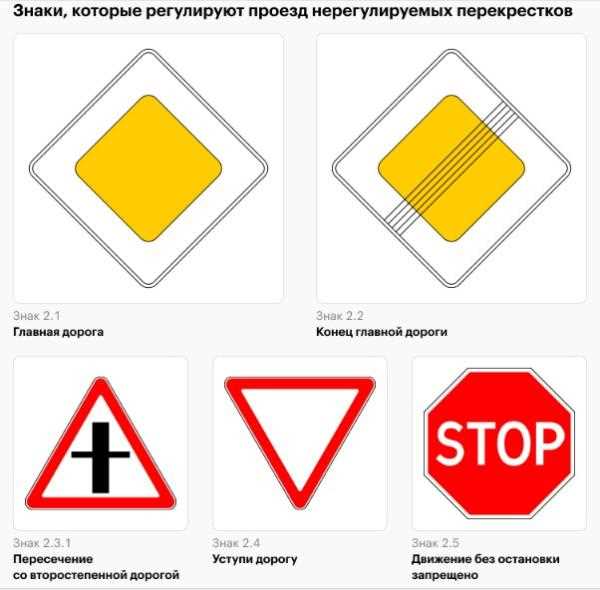 Какие знаки стоят на перекрестке