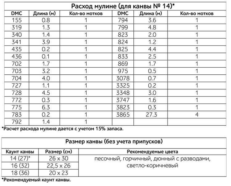 Как правильно измерить давление в шинах перед поездкой
