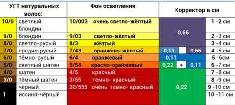 Отличия номинального, рабочего и минимально допустимого напряжения батареи