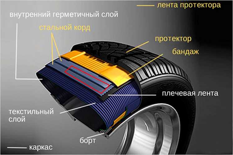 Распространённые ошибки при чтении маркировки бескамерных шин