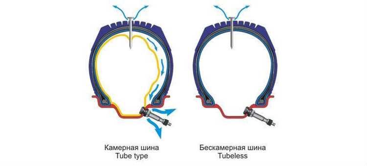Как маркировка бескамерной шины влияет на её установку и эксплуатацию