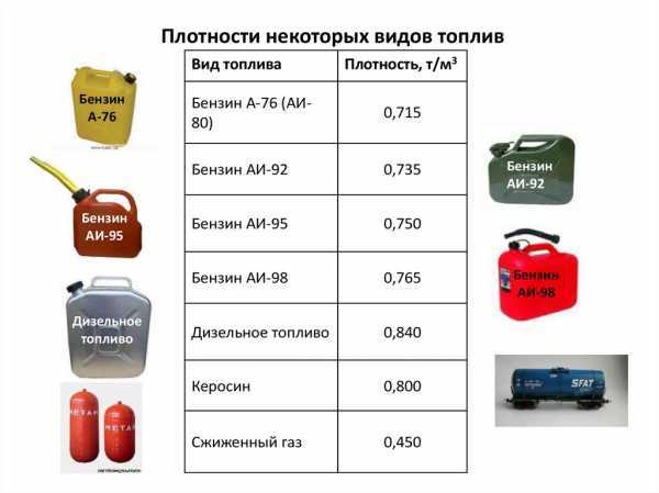 Последствия использования дизельного топлива с неподходящим октановым числом