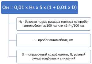 Какие факторы влияют на увеличение или уменьшение расхода топлива в реальных условиях