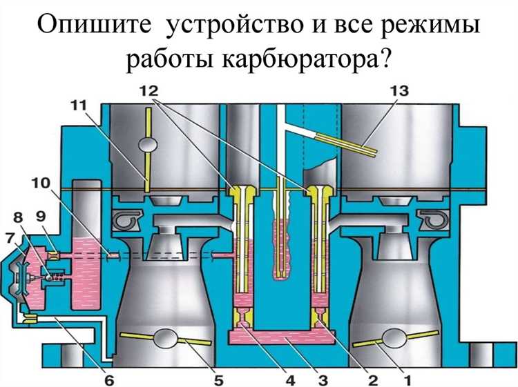 Карбюратор для чего нужен в машине
