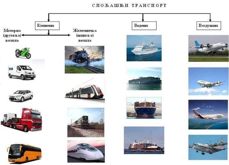 Категория авто м1 что это