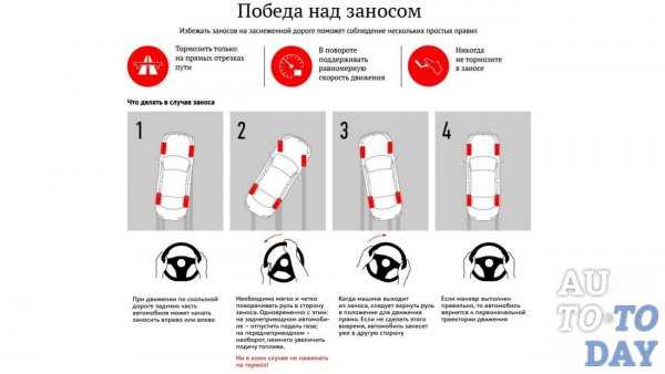 Кого лучше крутить силу или на ходу
