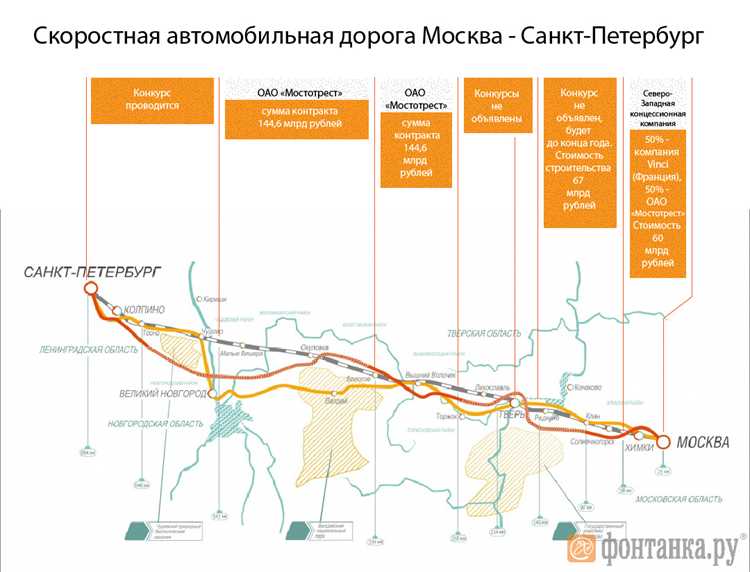 Кто строил трассу москва санкт петербург